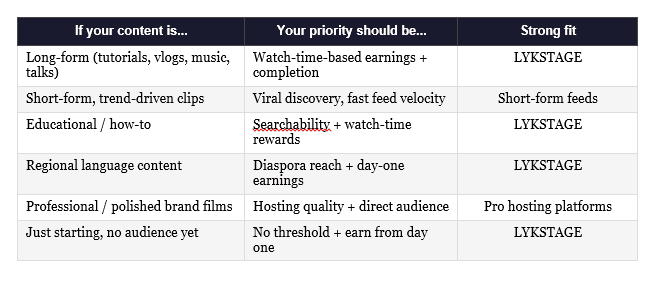 Simple Decision Framework